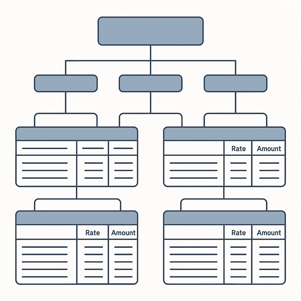 A detailed illustration of a hierarchical BOQ structure with sections, sub-sections, and item fields like quantity, rate...