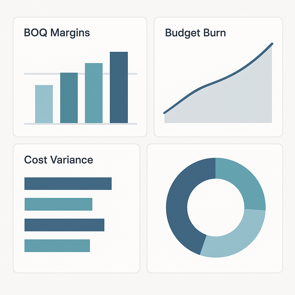 A construction project profitability dashboard with charts showing BOQ margins, budget burn rates, and cost variance ana...