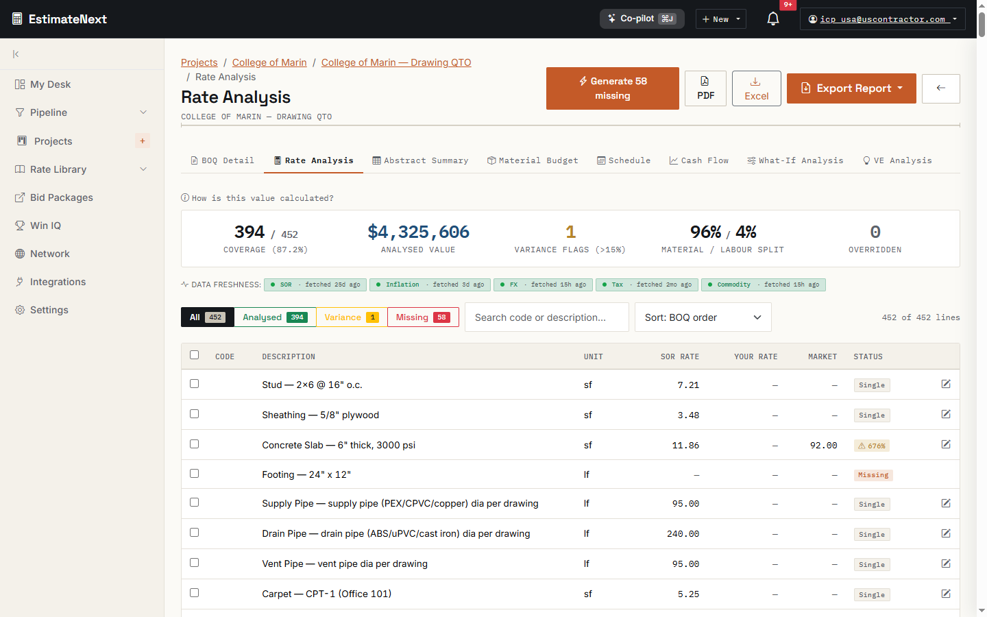 EstimateNext rate analysis view showing electrical trade items with component breakdown